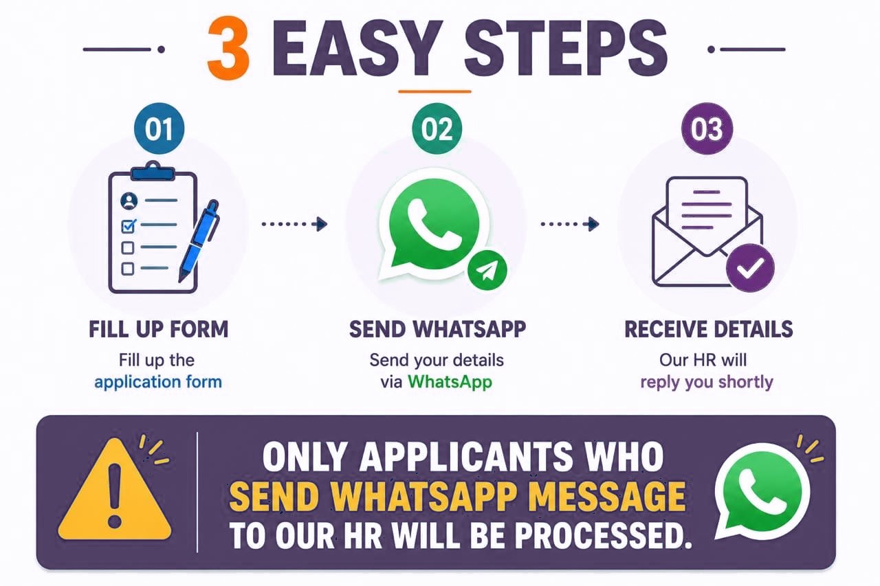 Three steps: fill up the form, send a WhatsApp message, receive the details